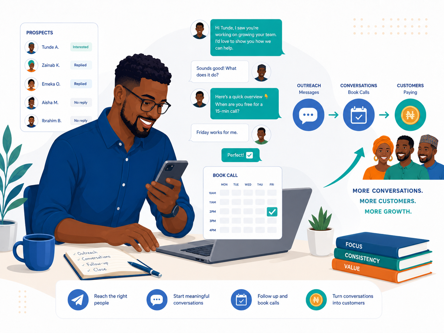 Turning outreach messages into booked calls and paying customers